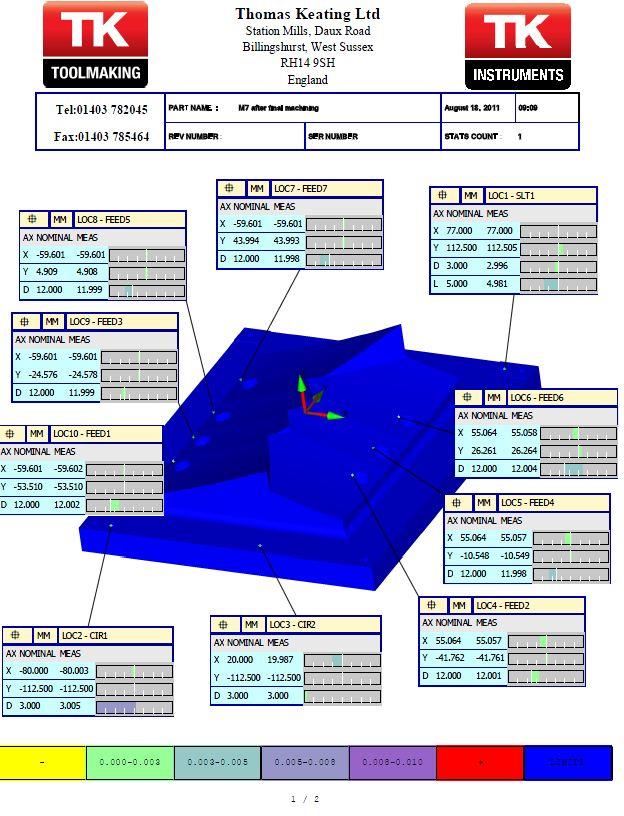 CMM report on hole positions