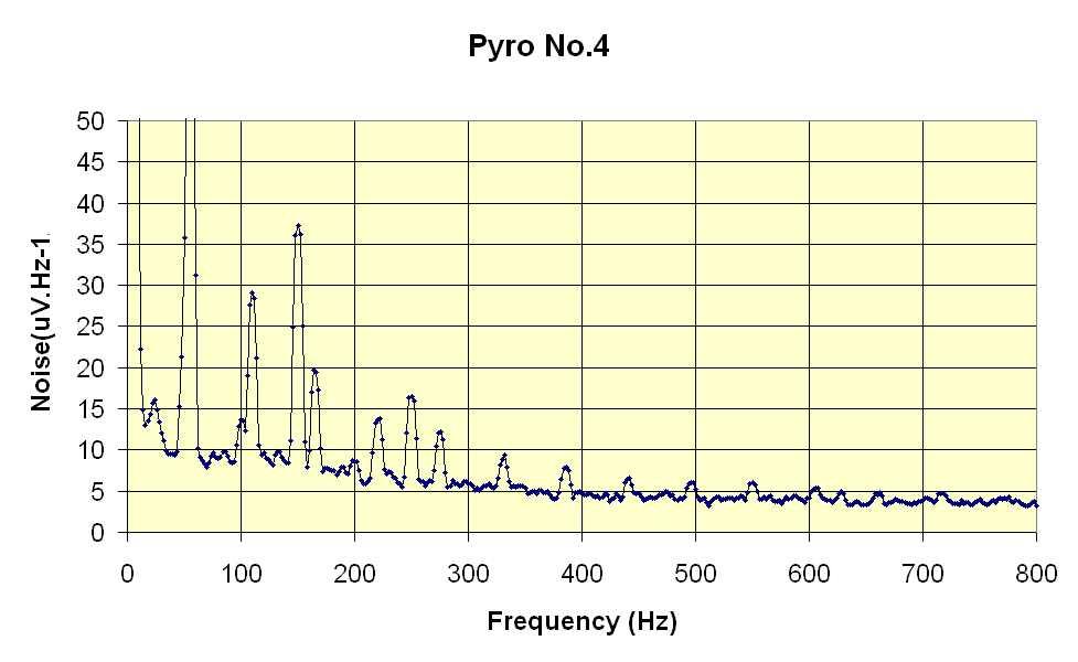PyroNoise PyroNoise