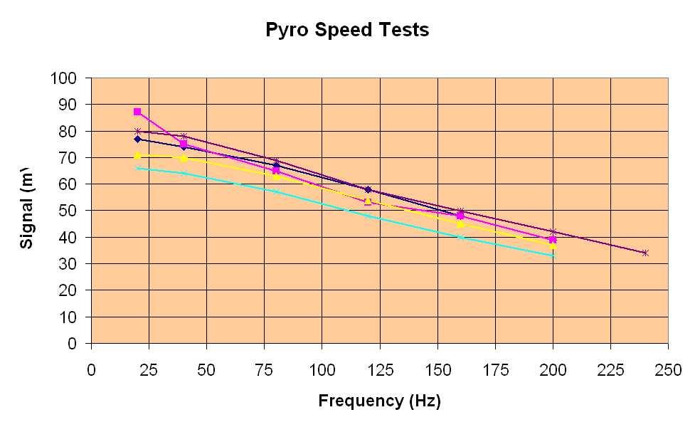 PyroSignal PyroSignal