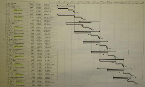 The ALMA schedule The ALMA schedule