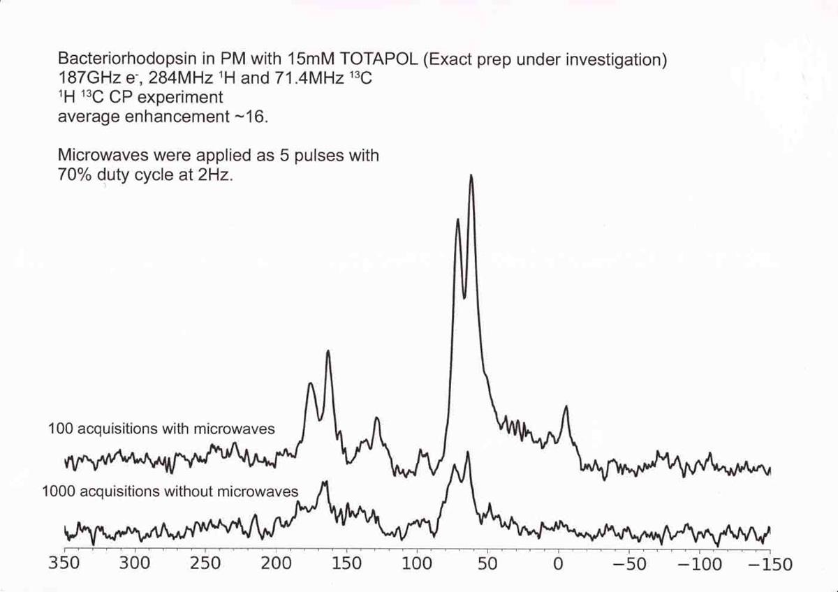 DNP_1