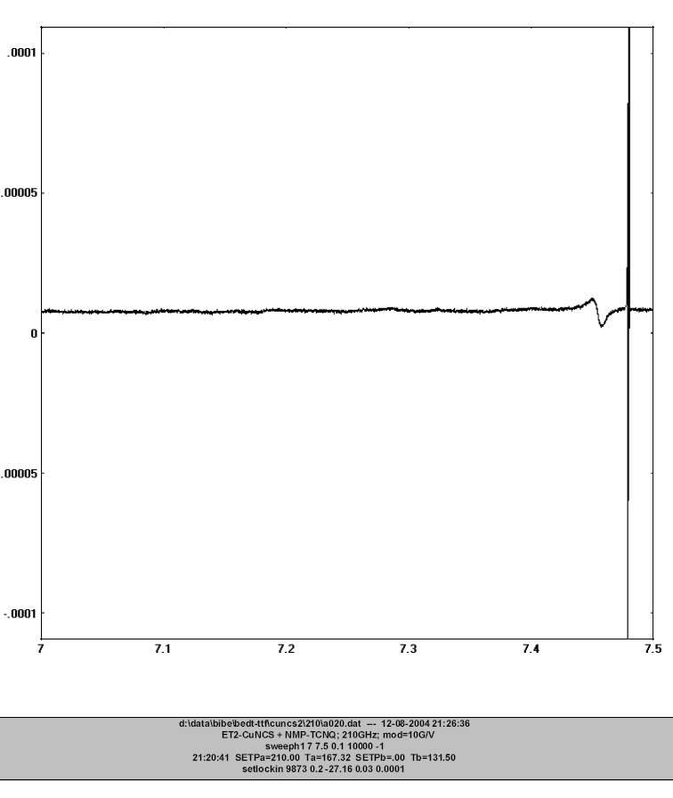 200 Ghz without LO